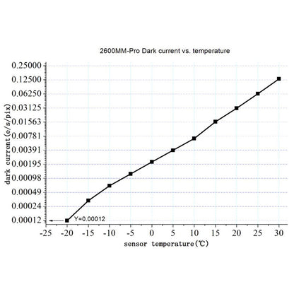 ASI 2600 MM Pro Mono Camera