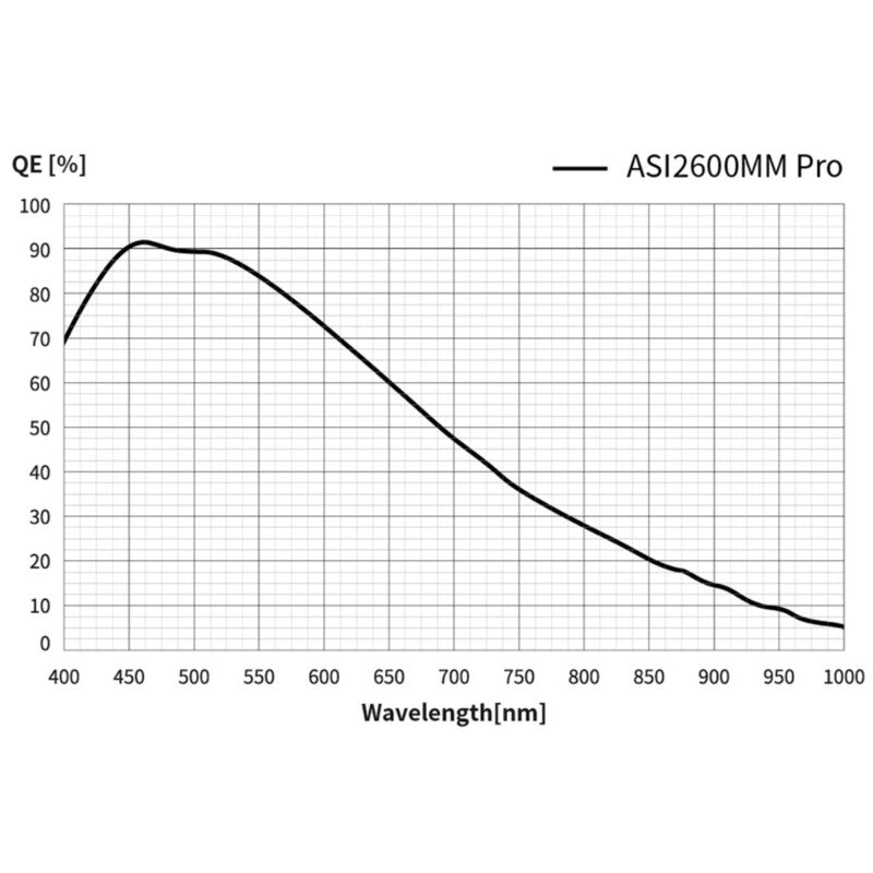 ASI 2600 MM Pro Mono Camera