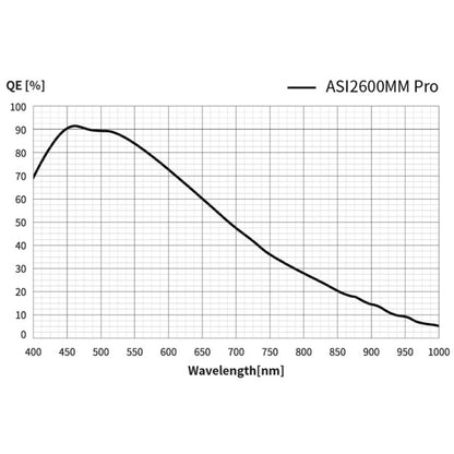 ASI 2600 MM Pro Mono Camera