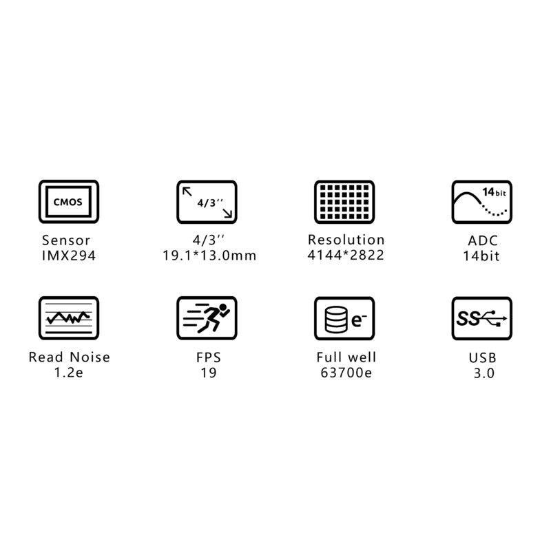 Câmara a cores ASI 294 MC