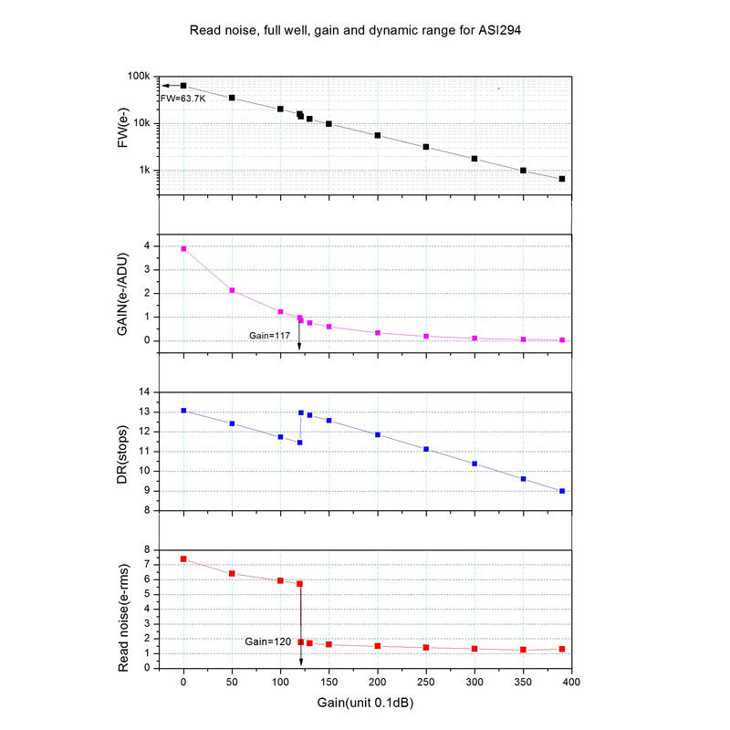 Câmara a cores ASI 294 MC