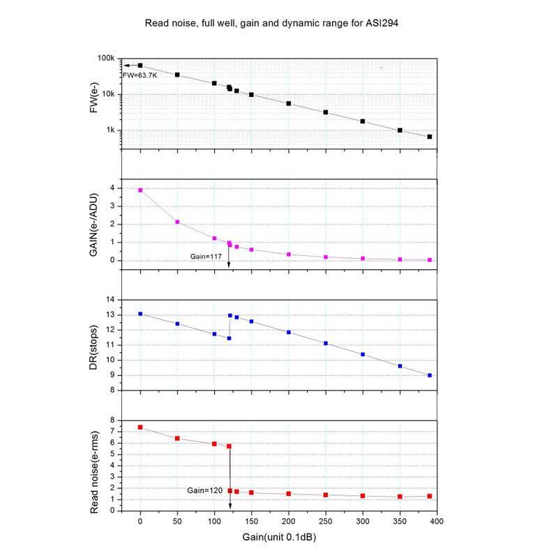 ASI 294 MC Pro Color Camera