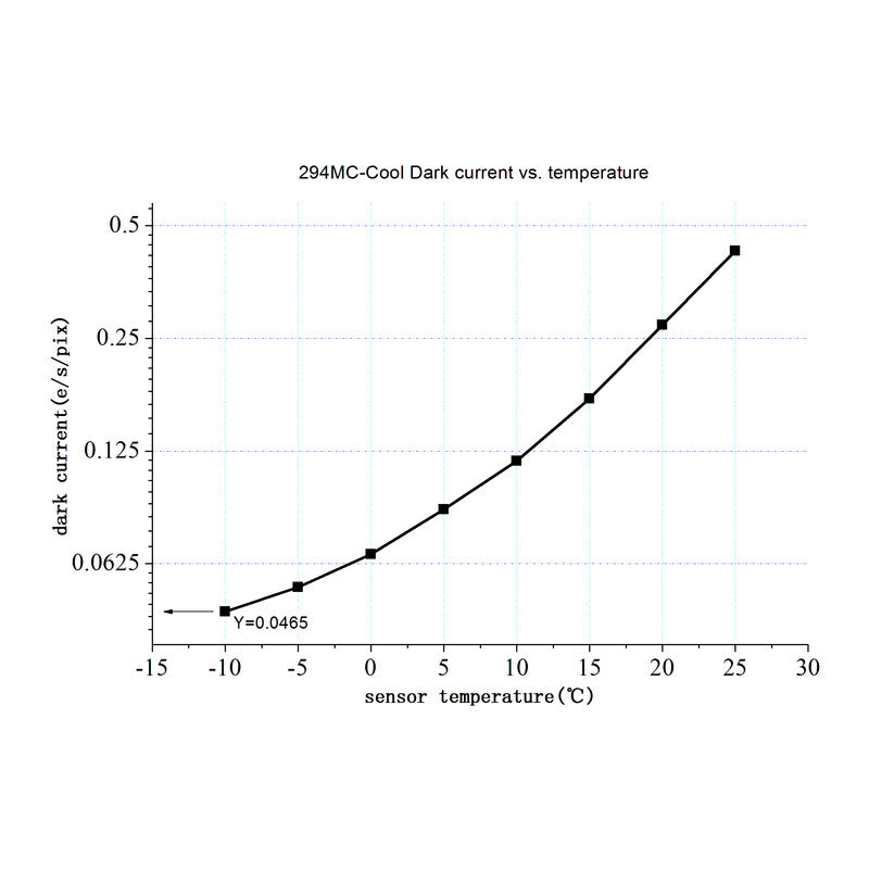 ASI 294 MC Pro Color Camera