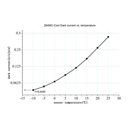 ASI 294 MC Pro Color Camera