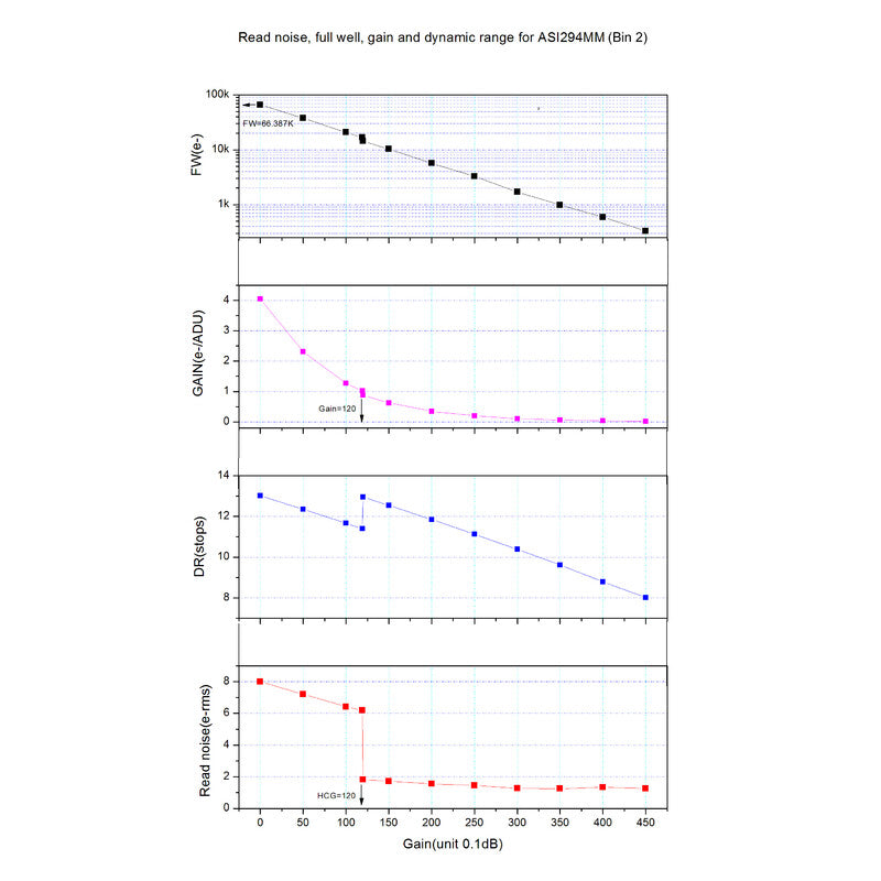 Câmara monocromática ASI 294 mm