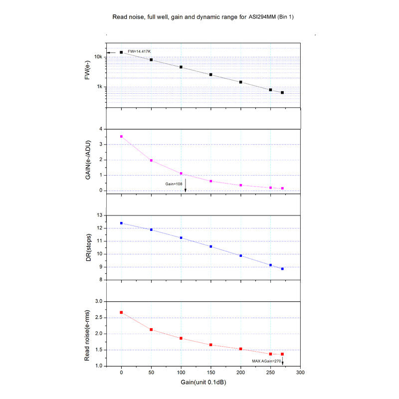 Câmara monocromática ASI 294 mm