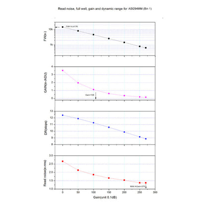 Câmara monocromática ASI 294 mm