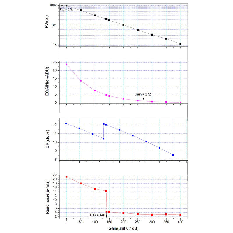 Cámara ASI 432 MM Mono