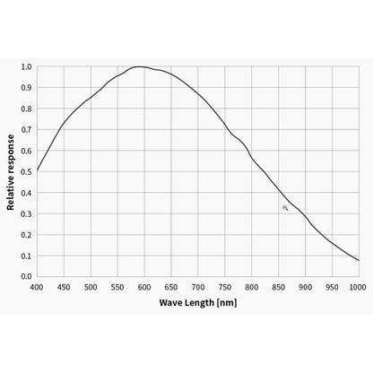 Cámara ASI 432 MM Mono