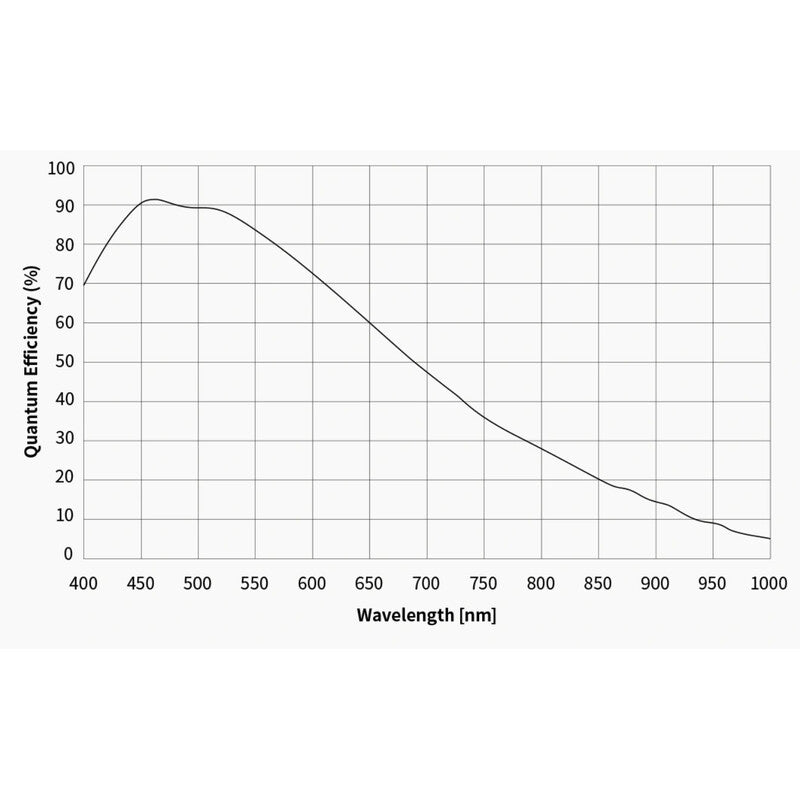 ASI 461 MM Pro Mono Camera