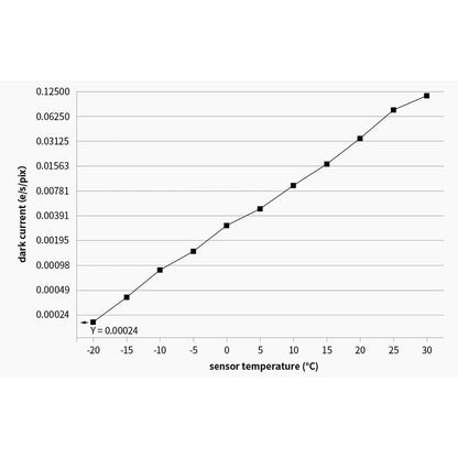 ASI 461 MM Pro Mono Camera