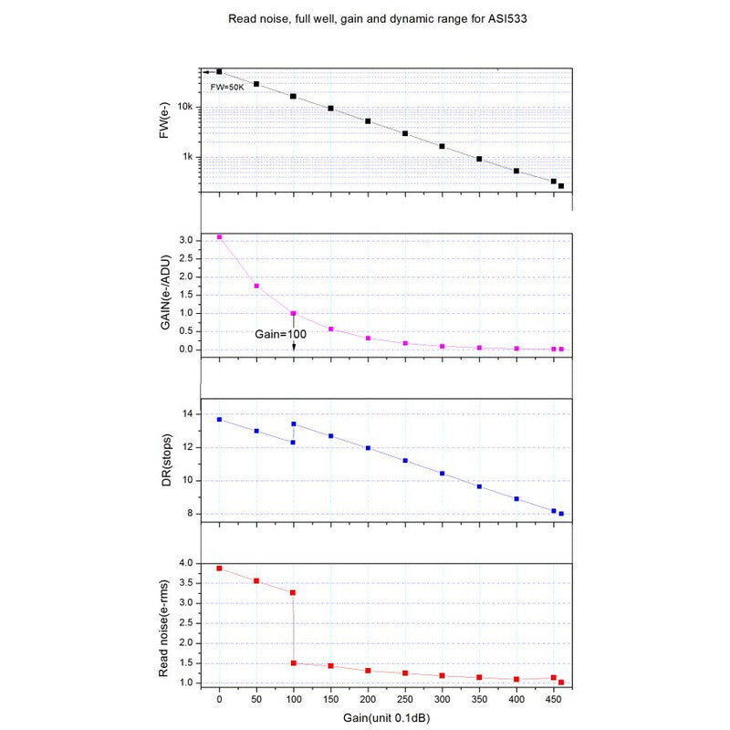 ASI 533 MM Pro Mono Camera