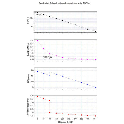 ASI 533 MM Pro Mono Camera