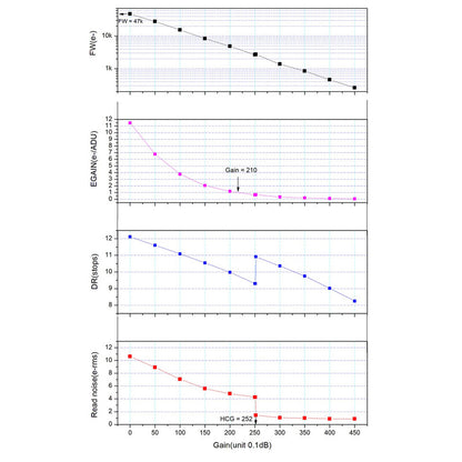 Cámara ASI 585 MC Color