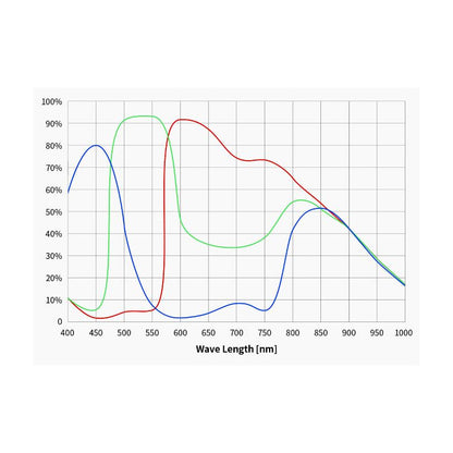Cámara ASI 585 MC Color