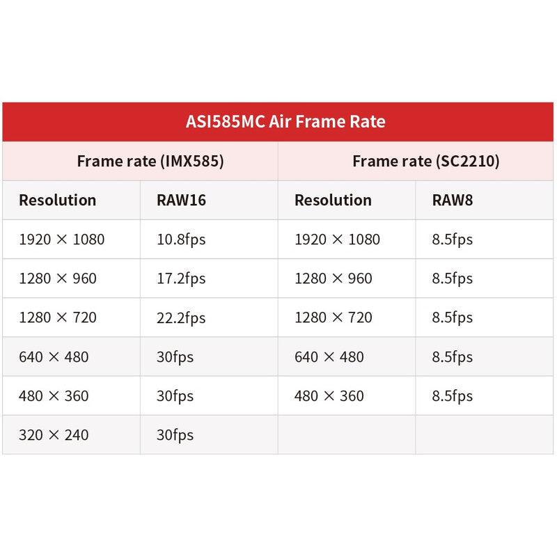 Cámara ASI 585 MM-Air Mono