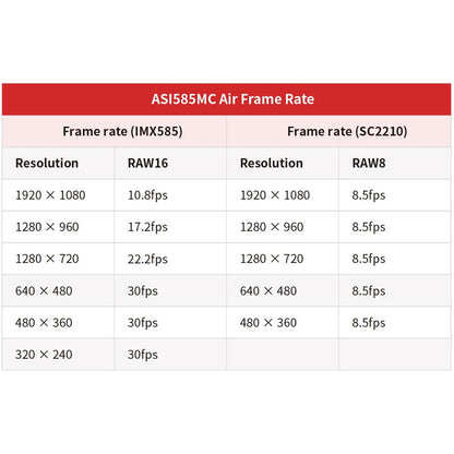 Cámara ASI 585 MM-Air Mono