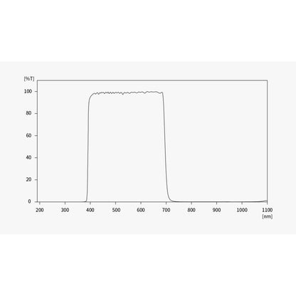 Cámara ASI 585 MM-Air Mono