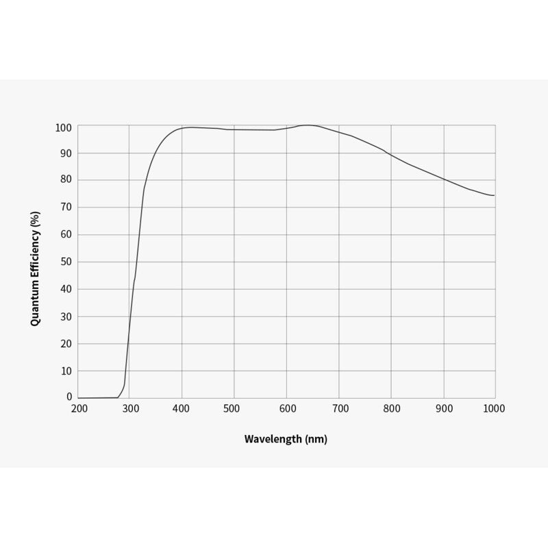 Cámara ASI 585 MM-Air Mono