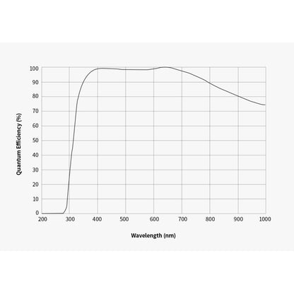 Cámara ASI 585 MM-Air Mono