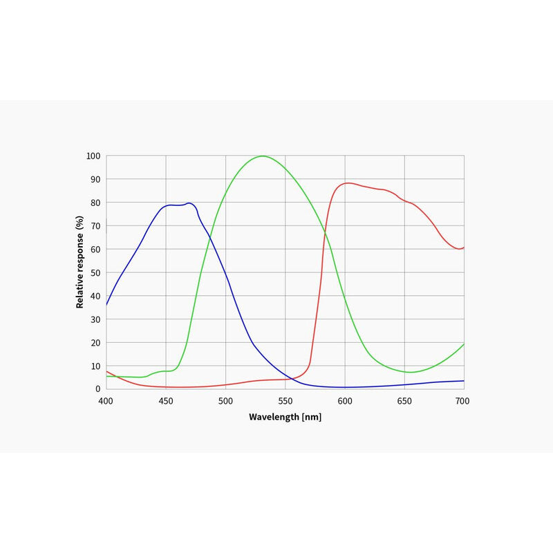 Cámara ASI 6200 MC Pro Color