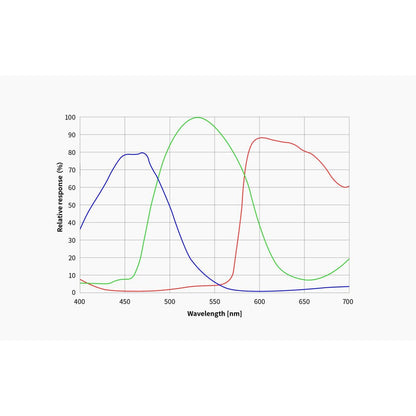 Cámara ASI 6200 MC Pro Color