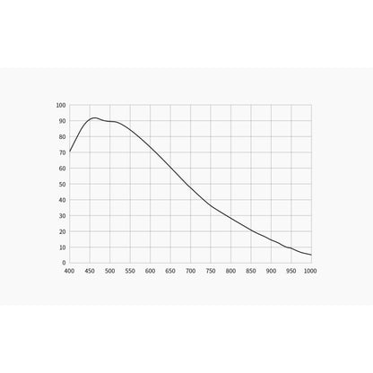Cámara ASI 6200 MM Pro Mono