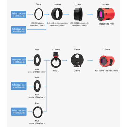 Cámara ASI 6200 MM Pro Mono