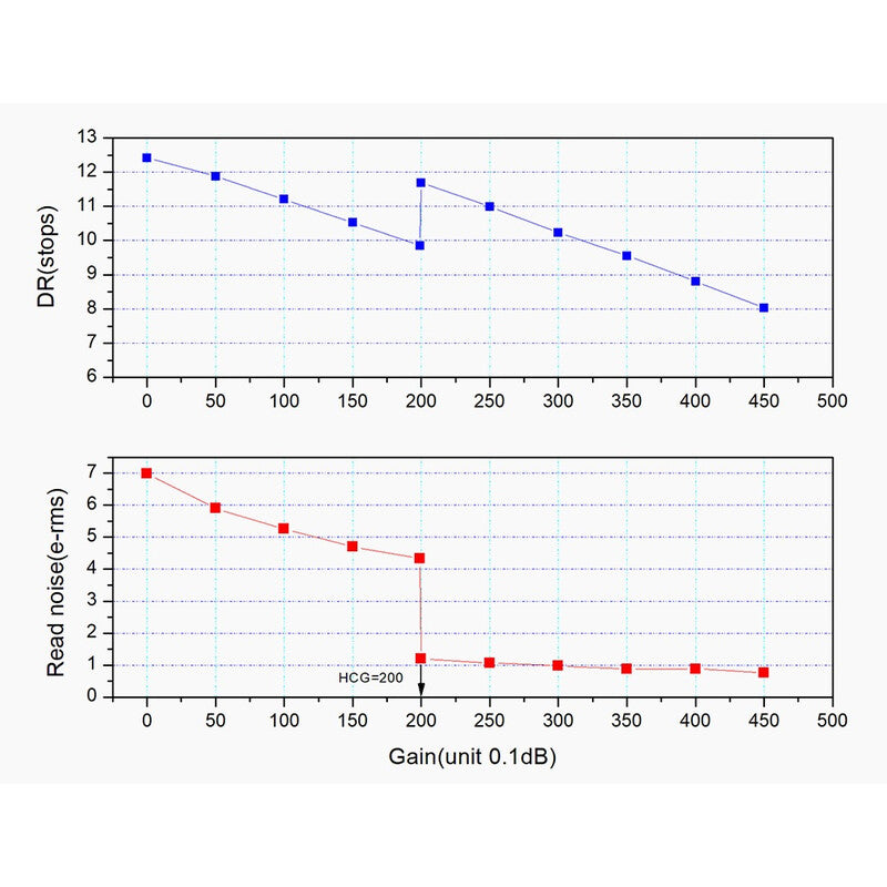 Cámara ASI 662 MC Color