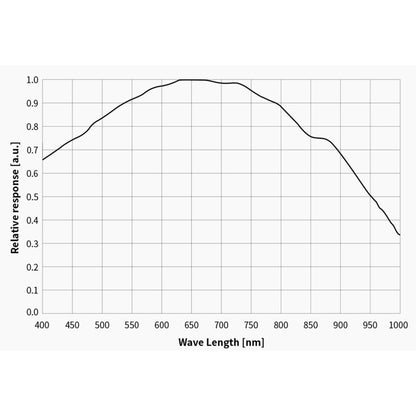 Cámara ASI 662 MM Mono