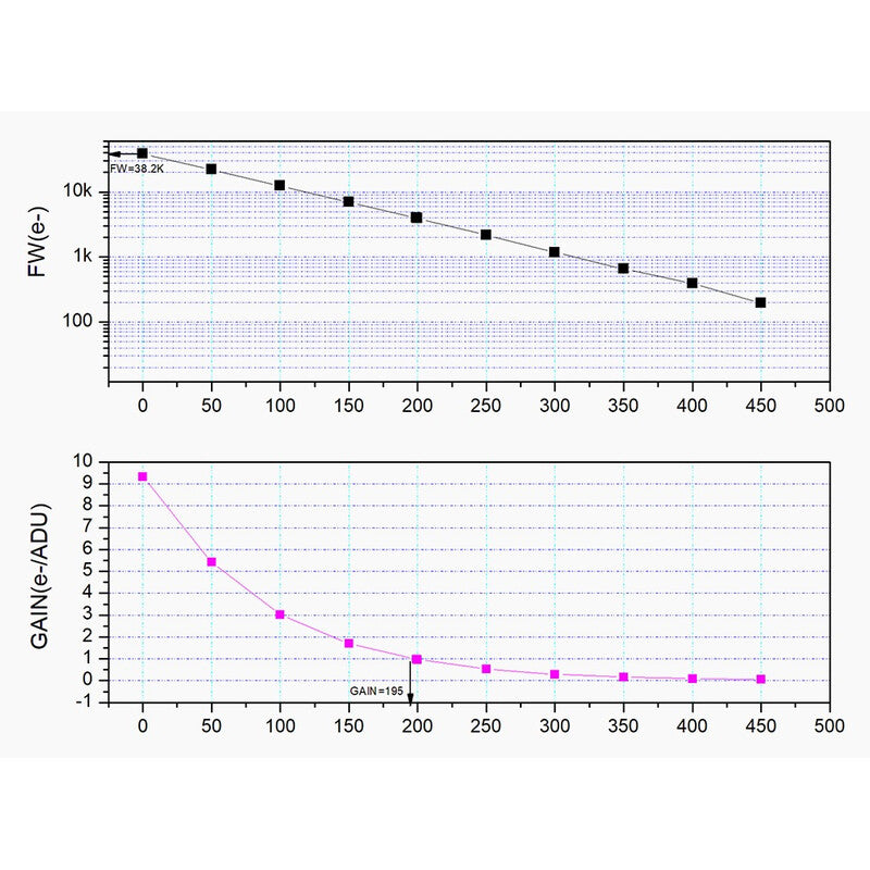 Cámara ASI 662 MM Mono