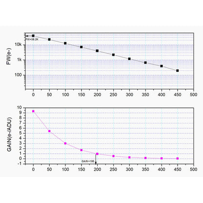 Cámara ASI 662 MM Mono