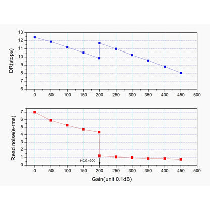 Cámara ASI 662 MM Mono