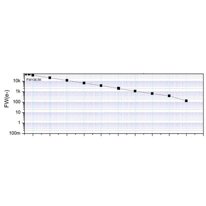 Cámara ASI 664 MC Color