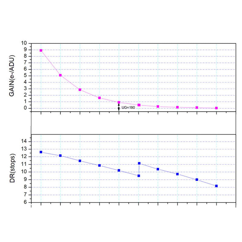 Cámara ASI 664 MC Color
