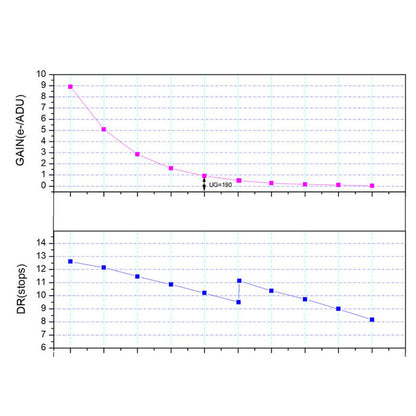 Cámara ASI 664 MC Color