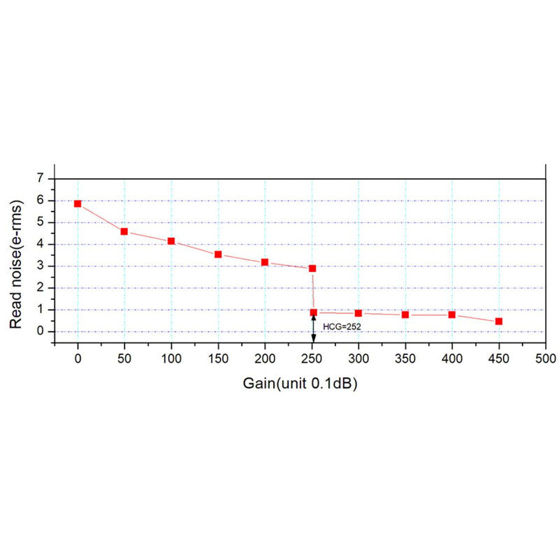 Cámara ASI 664 MC Color