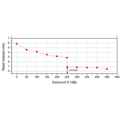 Cámara ASI 664 MC Color