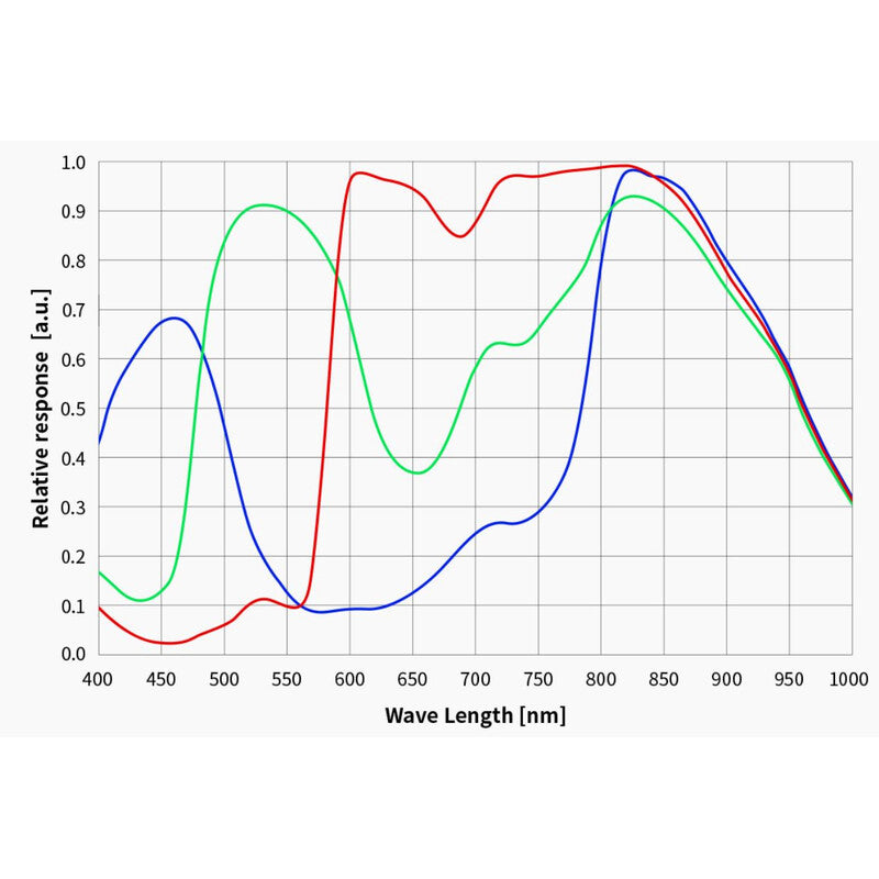 Cámara ASI 664 MC Color