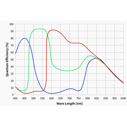 Cámara ASI 664 MC Color