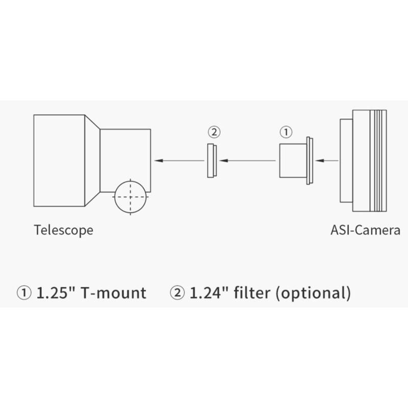 Cámara ASI 664 MC Color