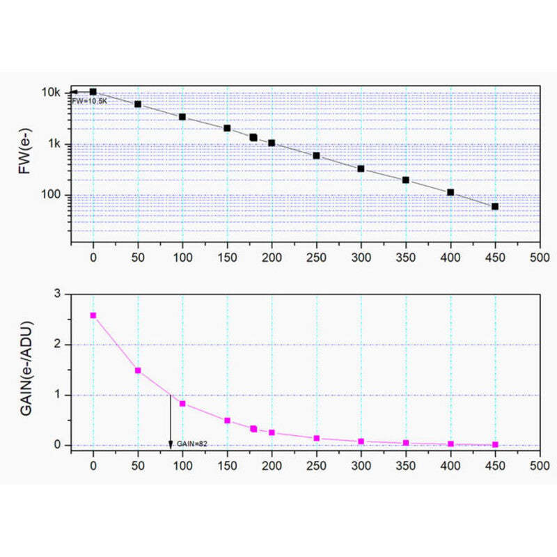 Cámara ASI 676 MC Color