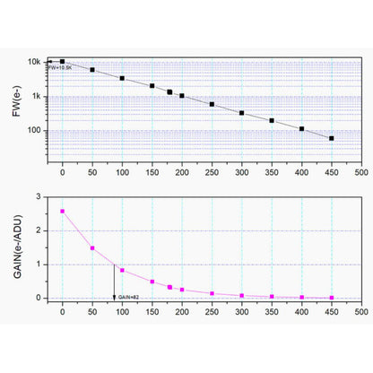 Cámara ASI 676 MC Color