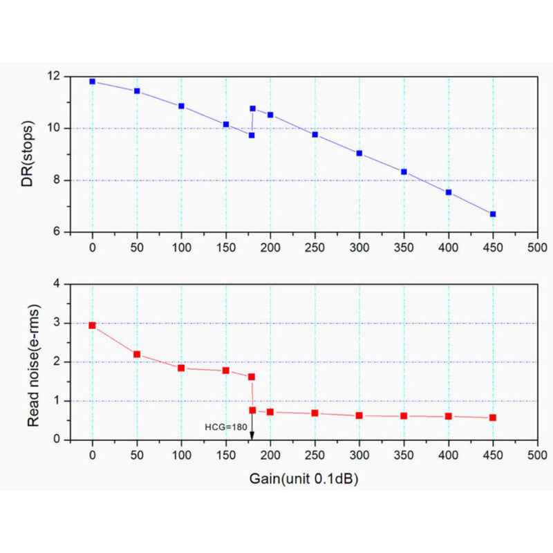 Cámara ASI 676 MC Color
