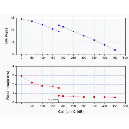 Cámara ASI 676 MC Color