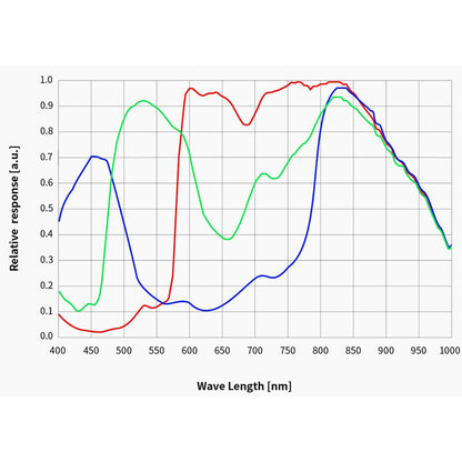 Cámara ASI 676 MC Color
