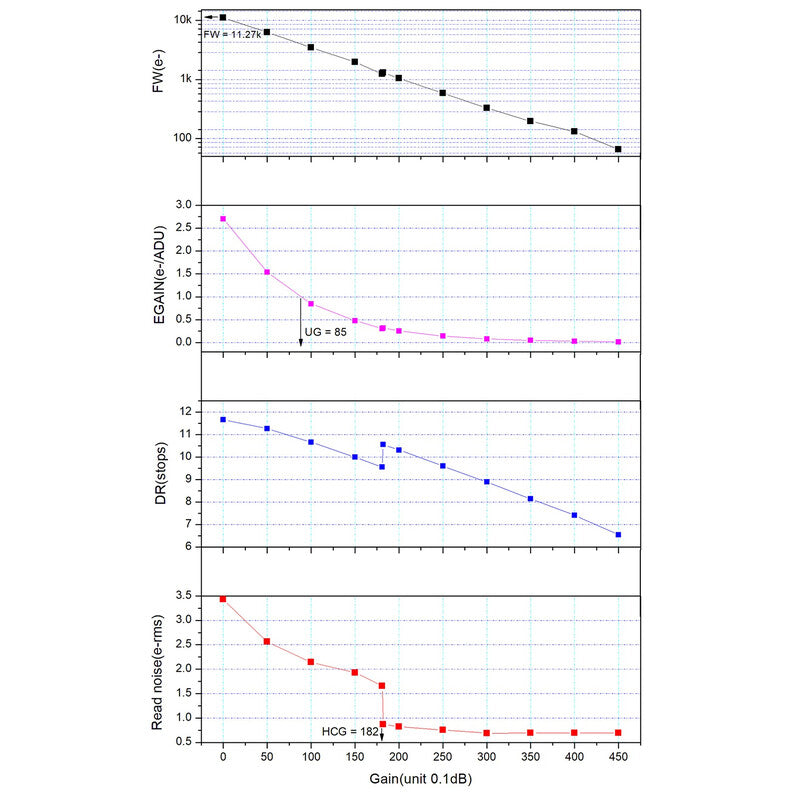 Cámara ASI 678 MC Color