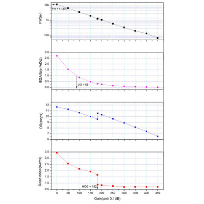 Cámara ASI 678 MC Color