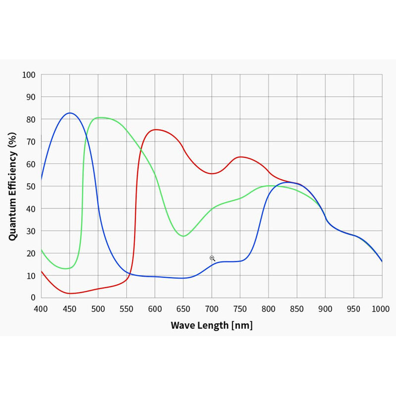 Cámara ASI 678 MC Color
