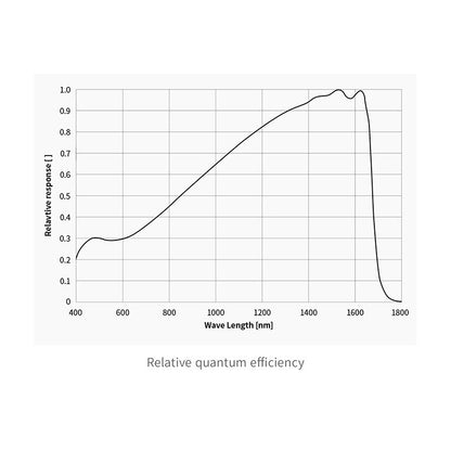 ASI 992 MM Pro SWIR Mono Camera
